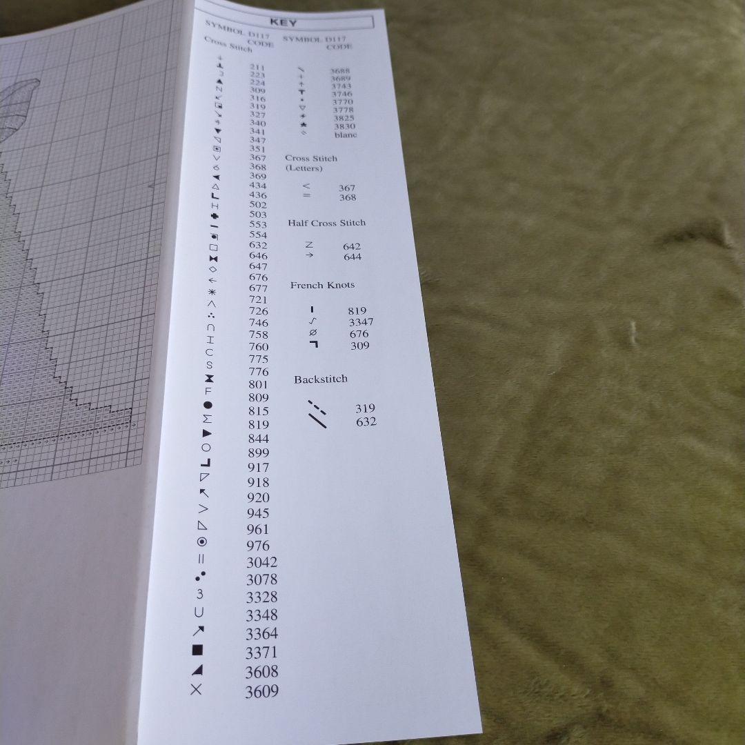 Patterns Samples