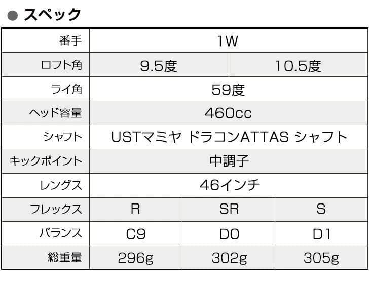 Works Golf Driver Attas