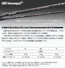 Fairway Woods 2 Ust