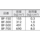Others 7 Bf150 5X500X1000 417-2370