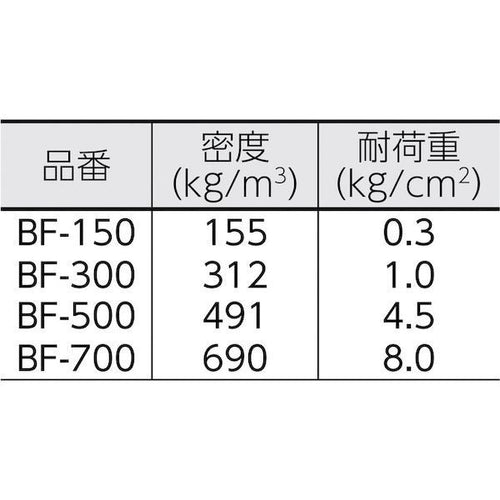 Others 7 Bf150 5X500X1000 417-2370