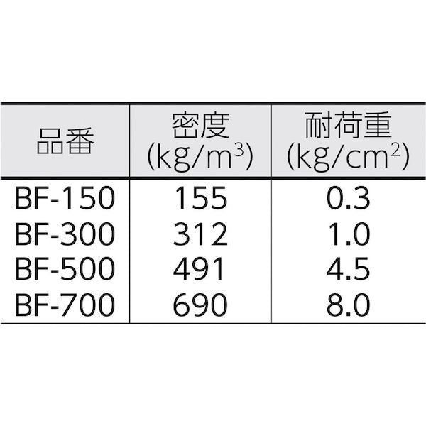 Others 7 Bf150 5X500X1000 417-2370