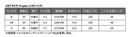 Shaft Rsx (2024) Ust Mamiya V-Spec -Iv 4 Sr