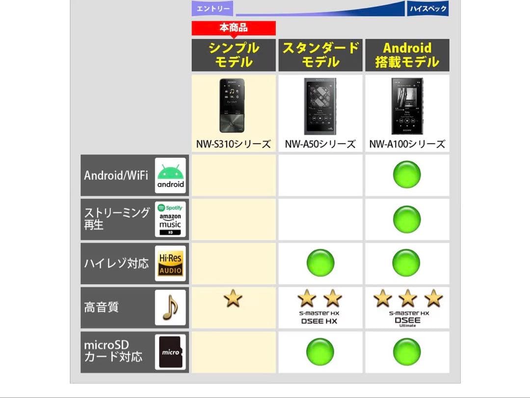 Sony Digital Audio Player S 16Gb