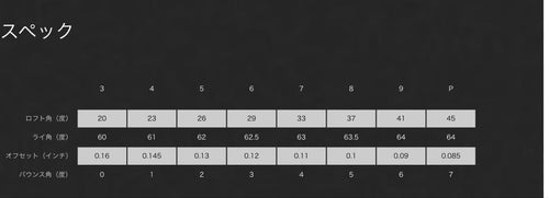 Titleist Iron Set Ap2 714 4 P Dg Tour Issue X100