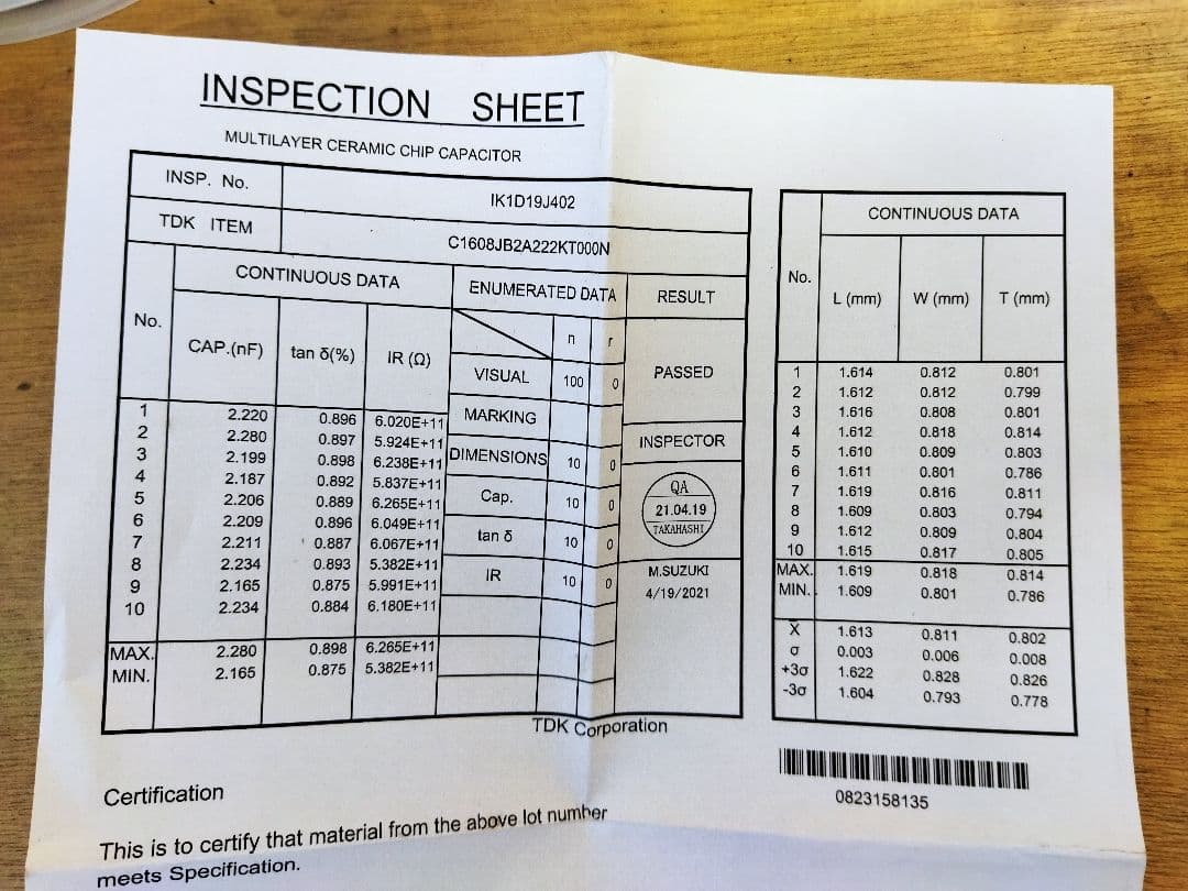 Electrical Materials 103 Tdk