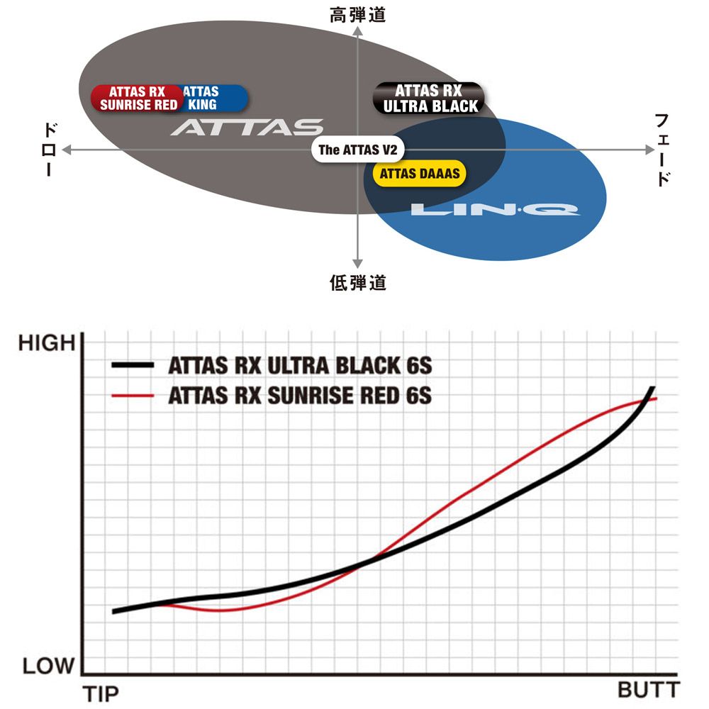 Shaft Ust Attas Rx Ultra Black