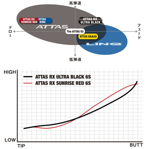 Shaft Ust Attas Rx Ultra Black