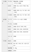Av Amplifier Pioneer Denon Onkyo