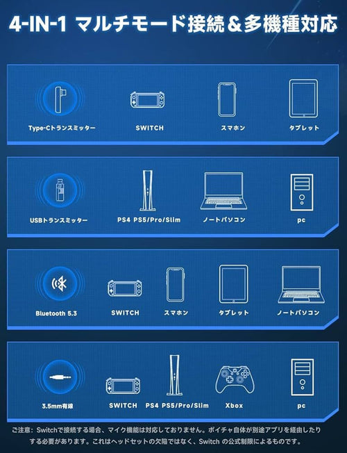 Headsets Ps5