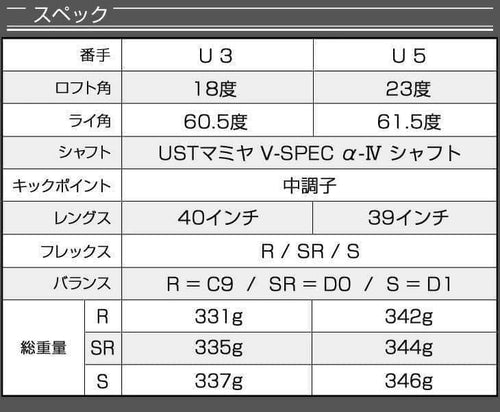 Ping Utility Clubs 2 Ut Ust V-Spec