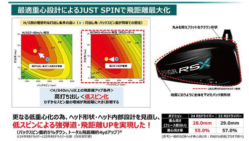 Prgr Driver Rsx F Speeder Nx 50