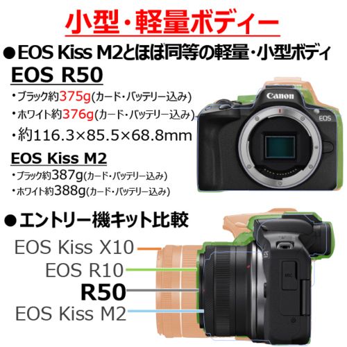 Canon Others Eos R50 Aps-C