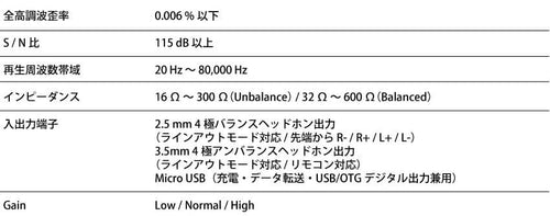 Onkyo Digital Audio Player Private Xdp-20