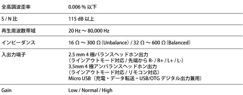 Onkyo Digital Audio Player Private Xdp-20