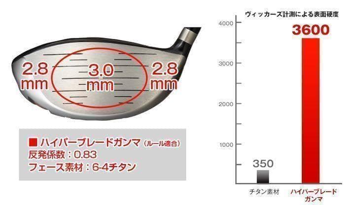 Xxio Driver No1 Ust