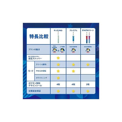 Toothbrush B Pro D3055133Kpkmcb