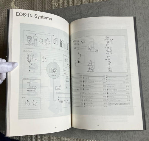 Canon Others Eos-1N