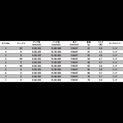 Ust Mamiya Shafts Attas G7 6S 1W