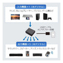 Ratoc Systems Others 1 5 Rs-Optsp15 (2683288)