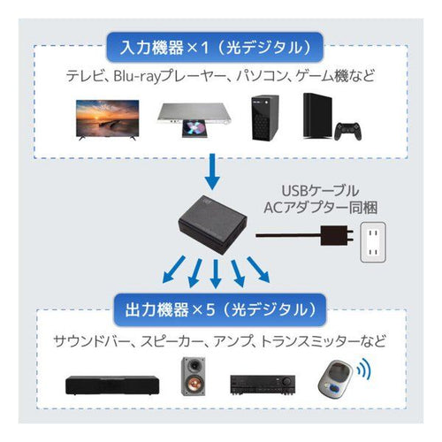 Ratoc Systems Others 1 5 Rs-Optsp15 (2683288)
