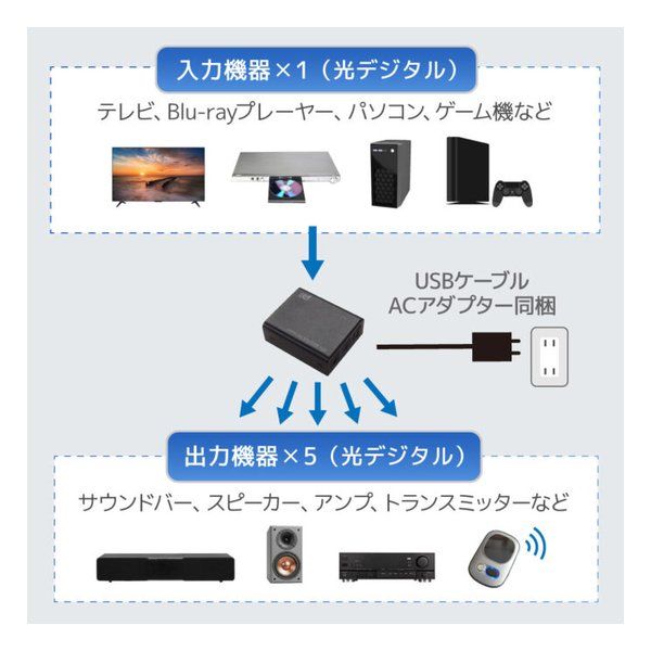 Ratoc Systems Others 1 5 Rs-Optsp15 (2683288)