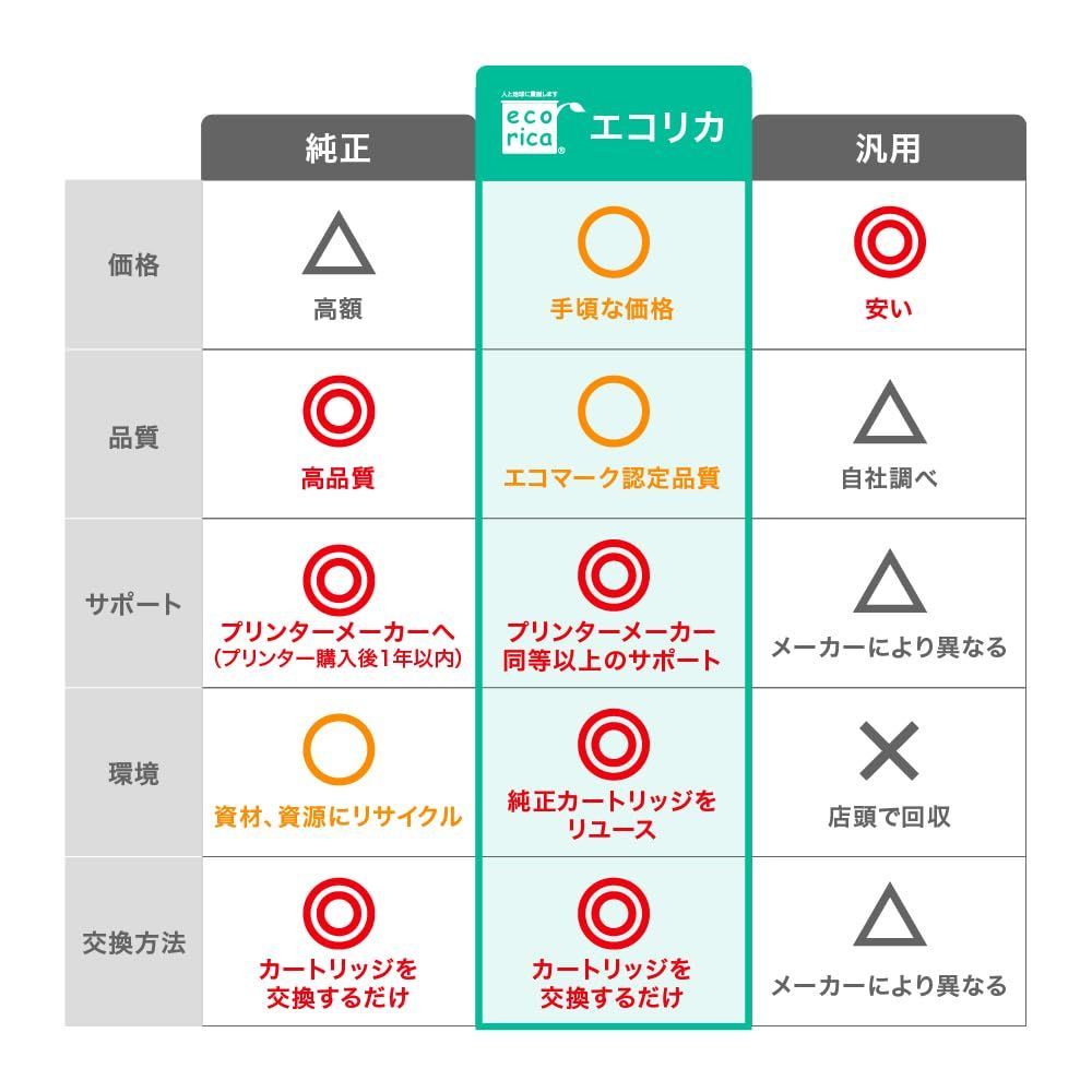 Others Eci-C381-5P