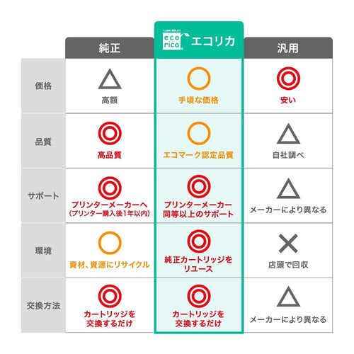 Others Eci-C381-5P