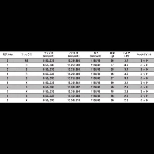 Ust Mamiya Shaft Attas 5Gogo 6Ts 1W