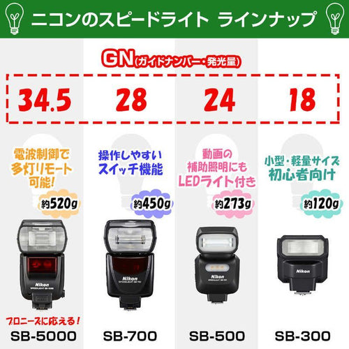 Nikon Strobe Sb 700