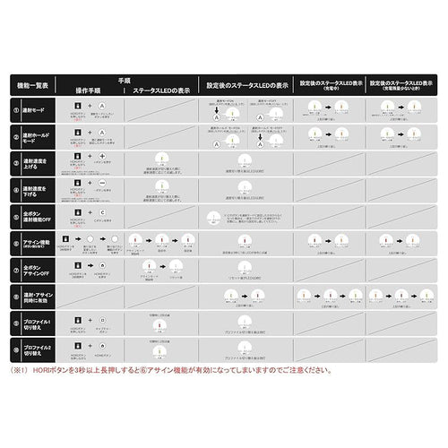 Controller Turbo For Nintendo Switch 2 Switch2 0