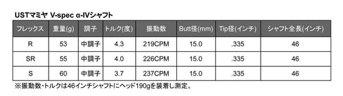 Shaft Rmx Vd/R (2024) Ust Mamiya V-Spec -Iv 4 S