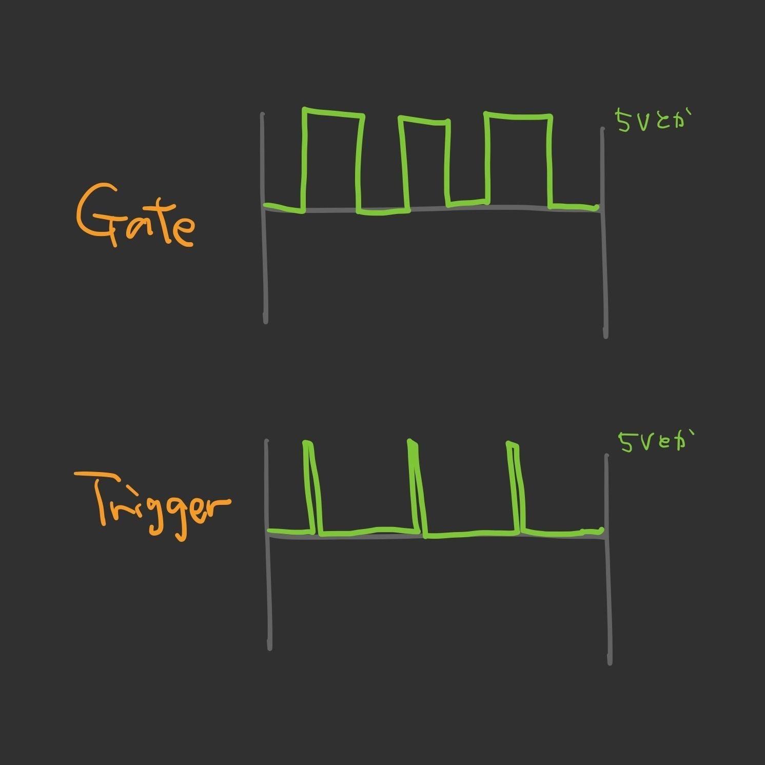 Modular Synthesizer Addac System: Addac217 Quad Gate To Trigger