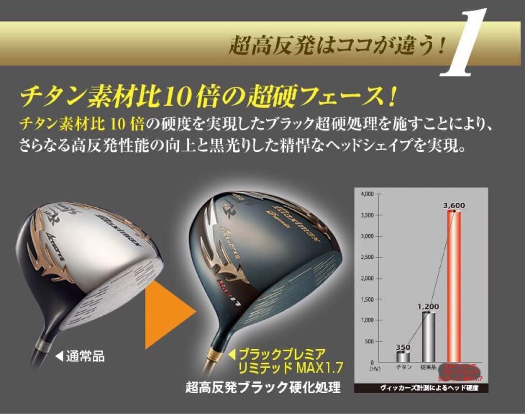 Works Golf Driver