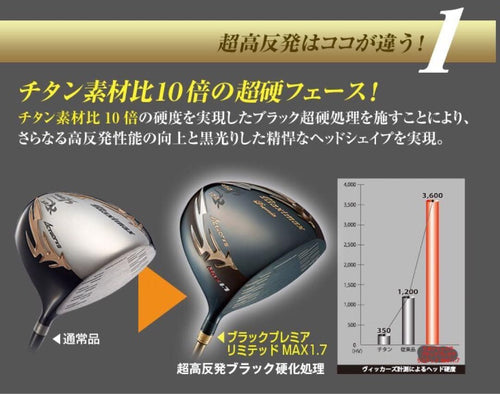 Works Golf Driver