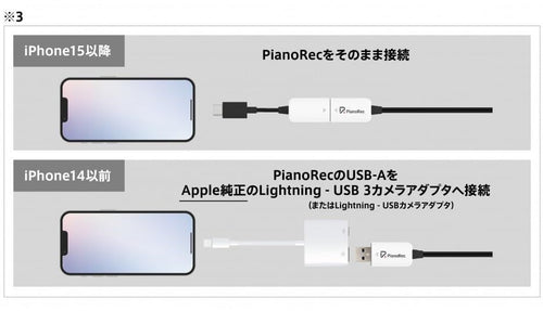 Others Korg( Pianorec