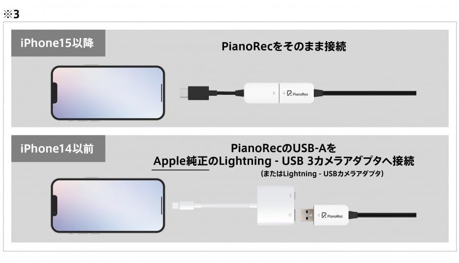 Others Korg( Pianorec