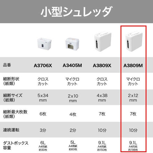 Home Shredder A4 Gsha3809M