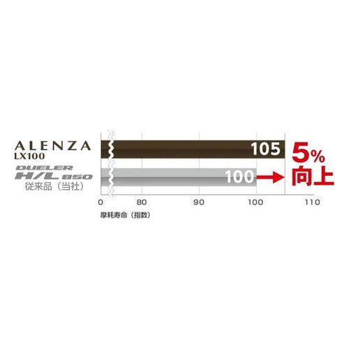 Bridgestone Others Suv Alenza Lx100 /225/60R17 99H 32931 (2619928)