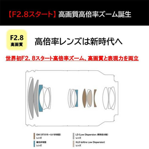 Tamron Others E 28-200Mm F/2.8-5.6 Di Iii Rxd (Model A071)