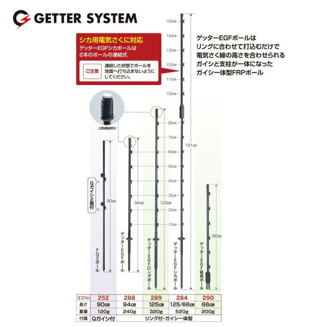 Other 100 Egf Frp No.290