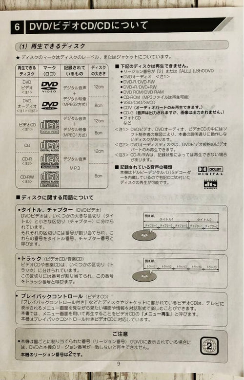 Denon Cd, Md Cassette Decks D-Ms777Dv D-Ms5Dv