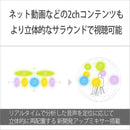 Sony Others 3.1Ch /Bluetooth /Dolbyatmos Ht-S2000
