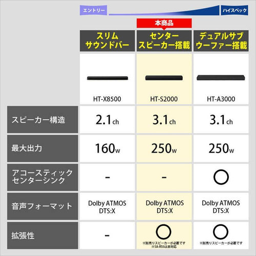 Sony Others 3.1Ch /Bluetooth /Dolbyatmos Ht-S2000
