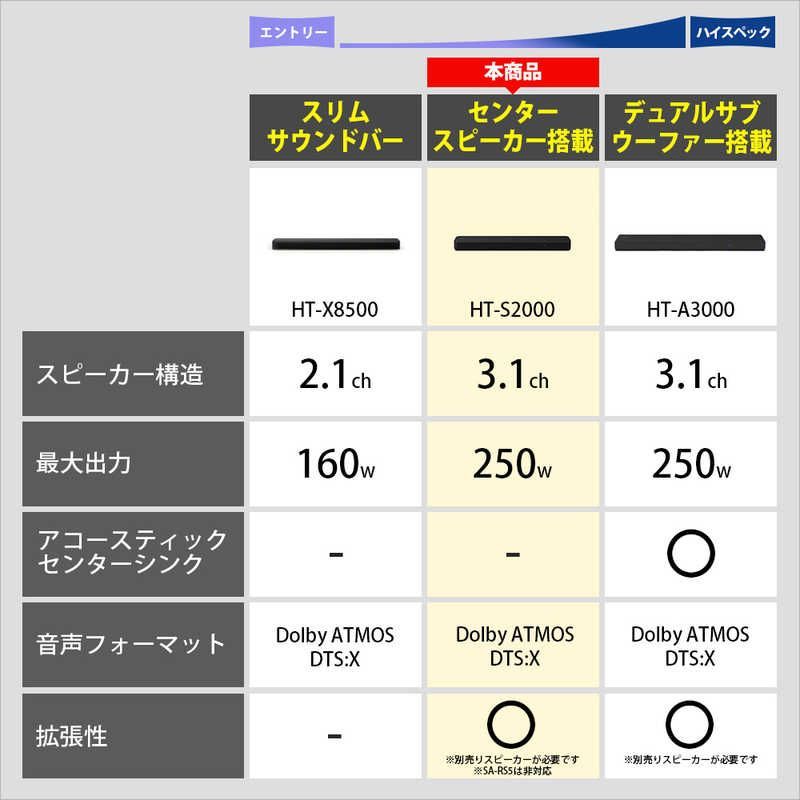 Sony Others 3.1Ch /Bluetooth /Dolbyatmos Ht-S2000