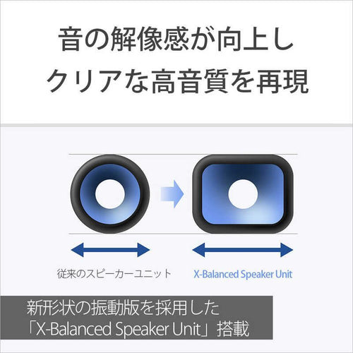 Sony Others 3.1Ch /Bluetooth /Dolbyatmos Ht-S2000