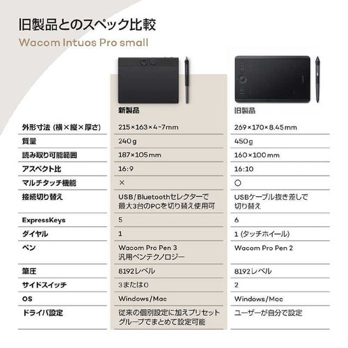 Wacom Pentablet Body (Plate Tab) Intuos Pro Small (2025) [W215 D163 H4 7Mm]