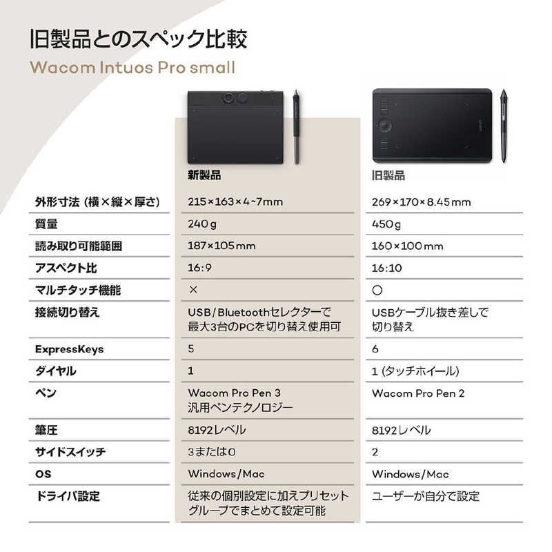 Wacom Pentablet Body (Plate Tab) Intuos Pro Small (2025) [W215 D163 H4 7Mm]