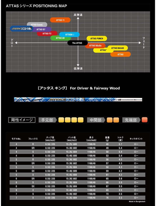 Ust Mamiya Shaft Attas King 7 [45.50