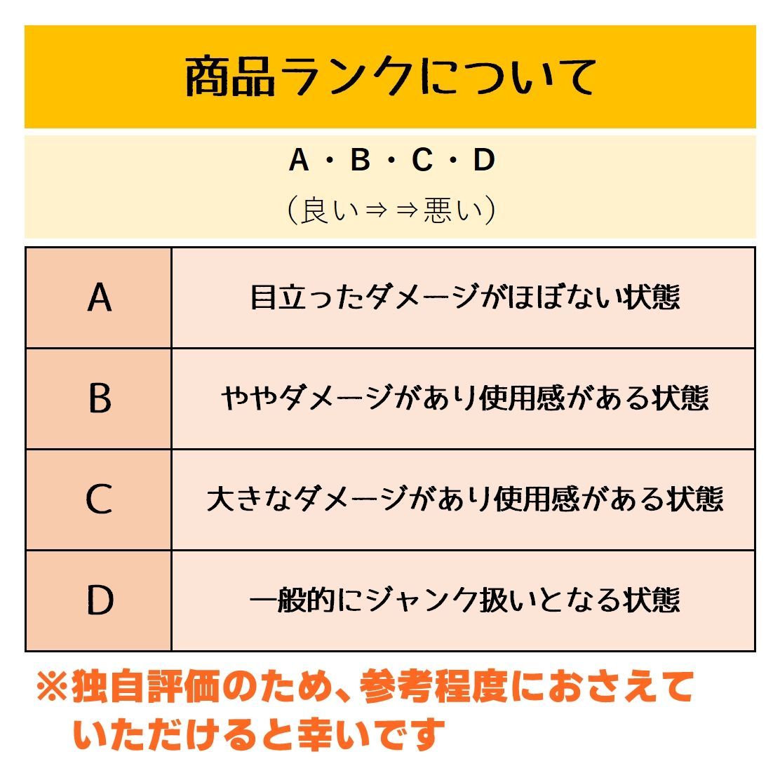 Others 4